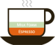 Know Your Espresso Better - The Types & Ingredients